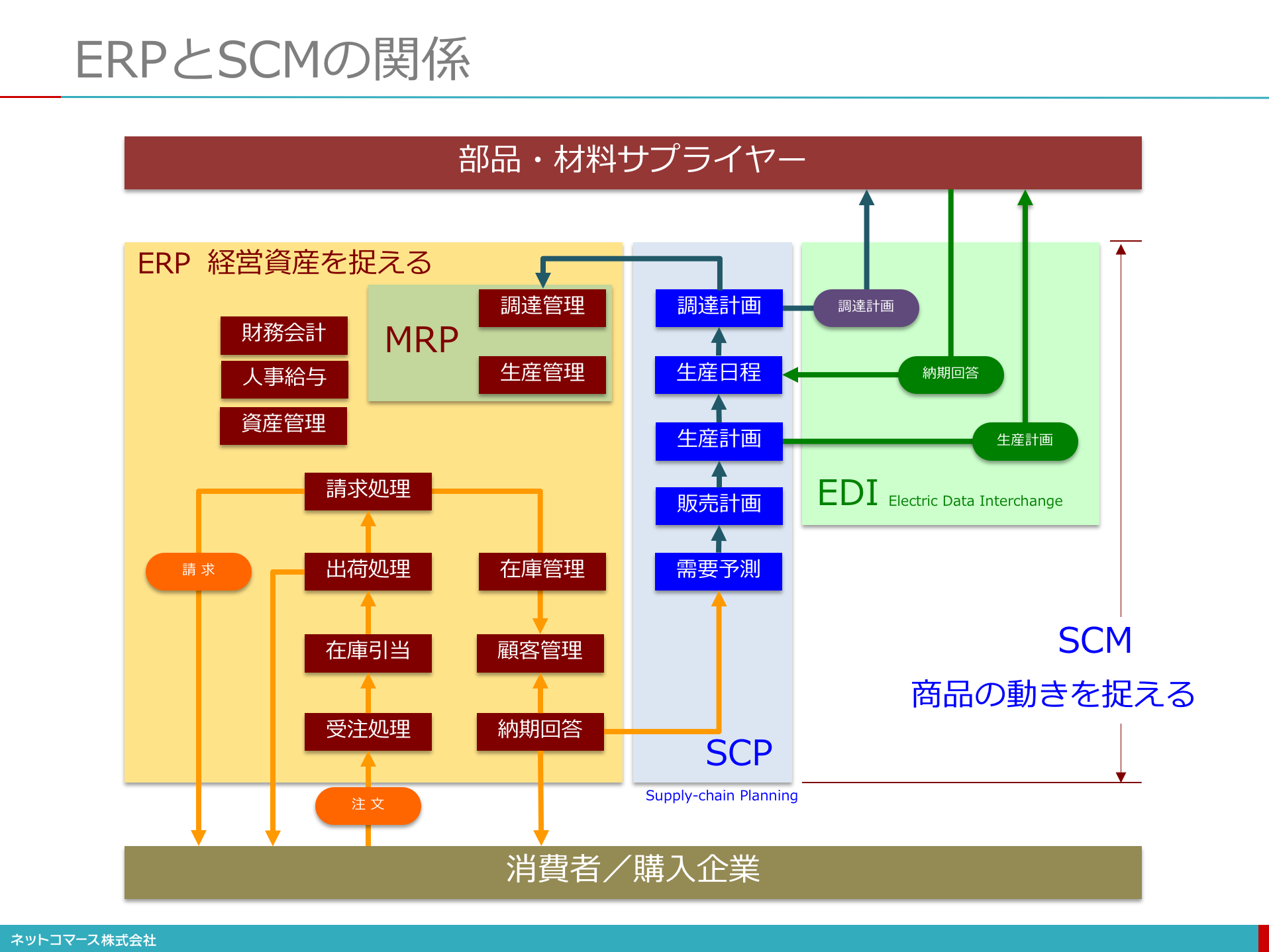 図解】コレ1枚でわかるエンタープライズ・アプリケーション：IT
